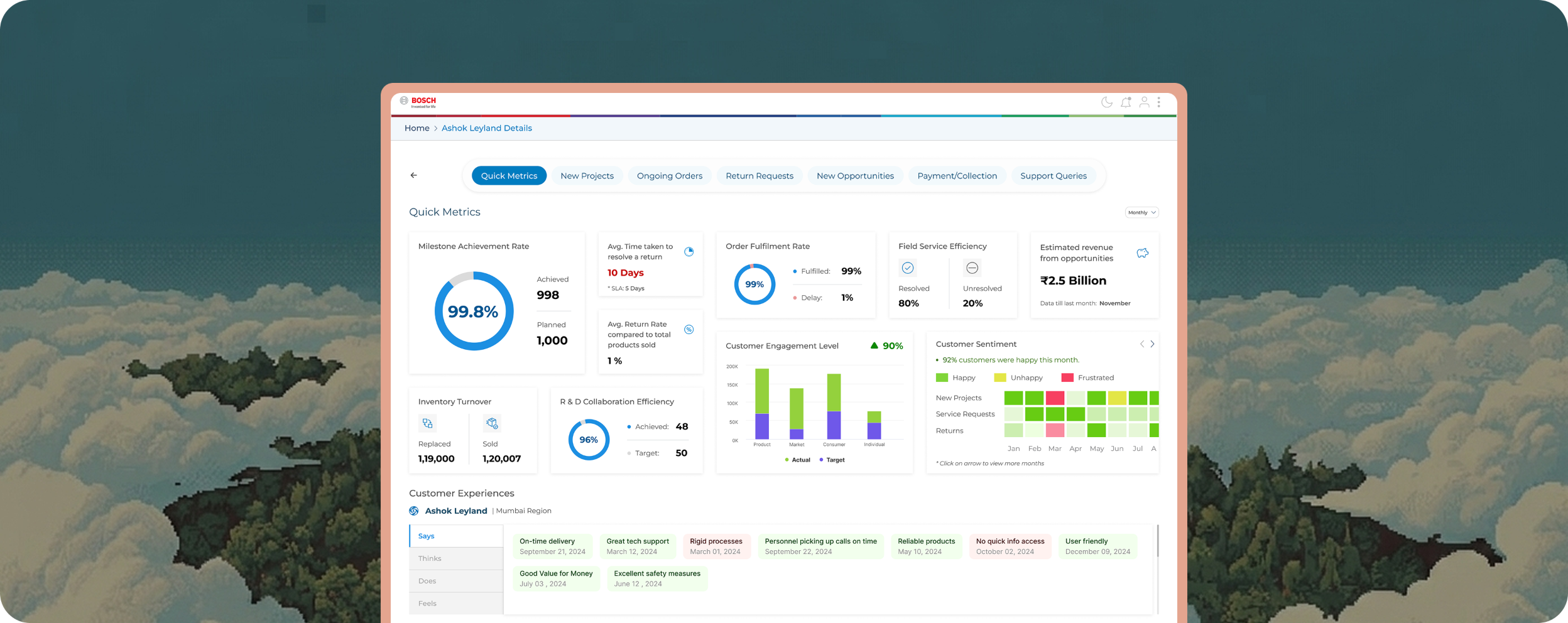 Bosch CXP dashboard concept: customer overview with milestone progress, fulfilment and returns metrics, and accounts that need attention, over a pixel-art forest backdrop
