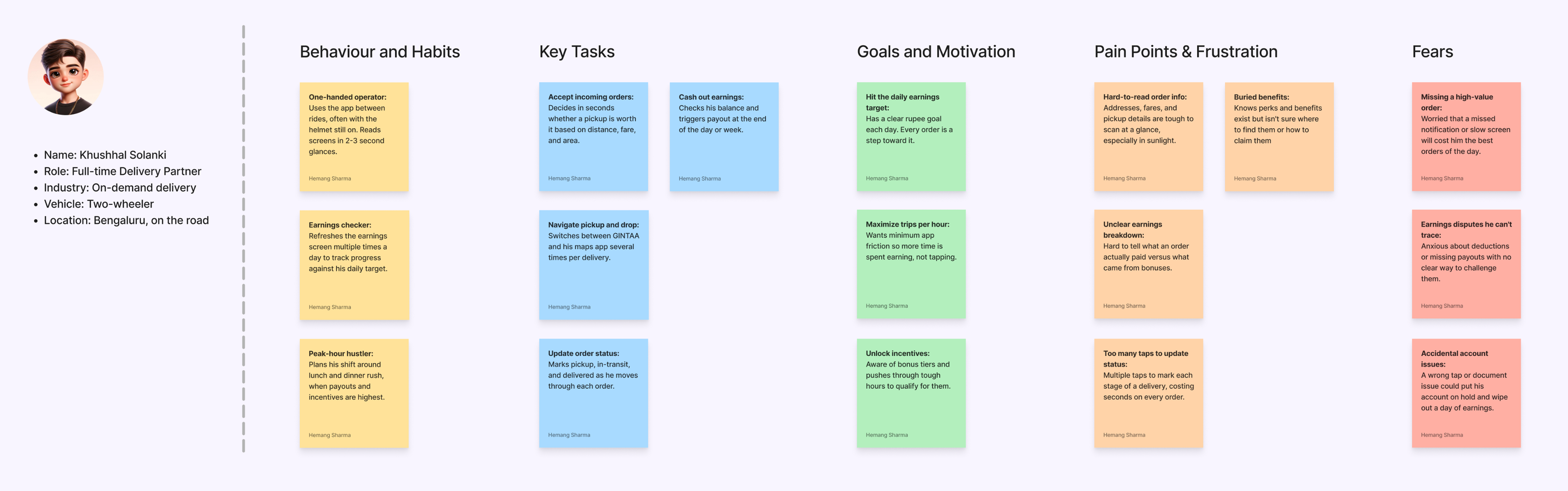 Delivery partner persona, Khushhal Solanki, a full-time Bengaluru rider: behaviour and habits, key tasks, goals and motivation, pain points, and fears