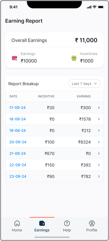 GINTAA weekly earning report with overall earnings, incentives and a daily breakup